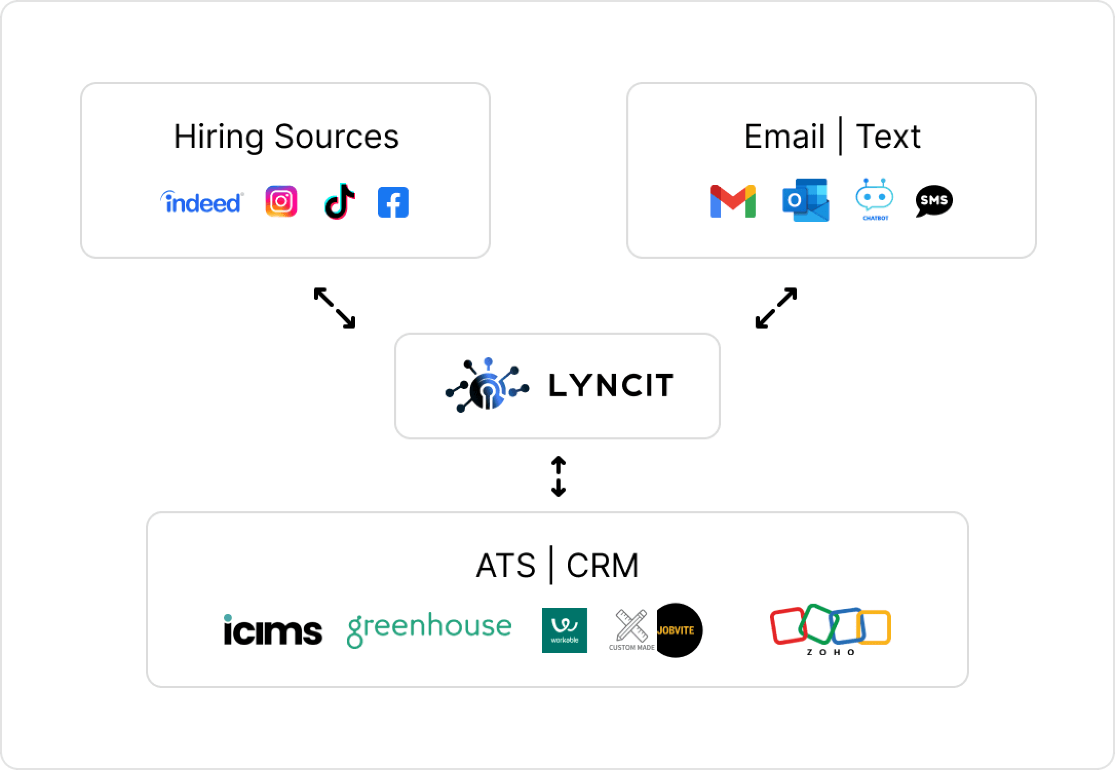 lyncit - offer image